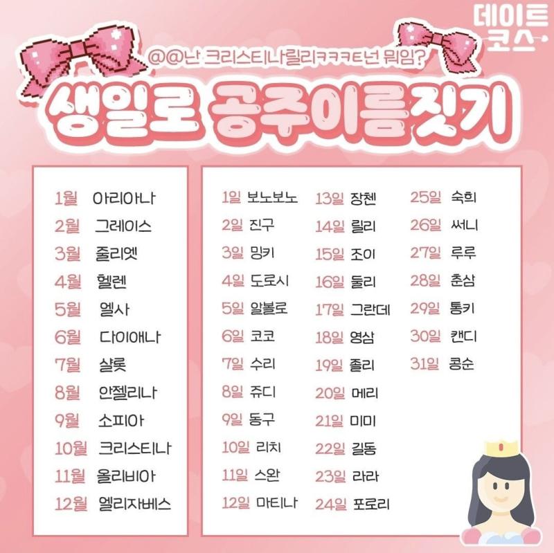 어휴 씨발....이런식으로 하지 말라고... 그리고 공주이름 저건 진짜 이름 이름ㅋㅋㅋㅋㅋㅋㅋ심지어 뒤에는 국가도 뒤죽박죽임
