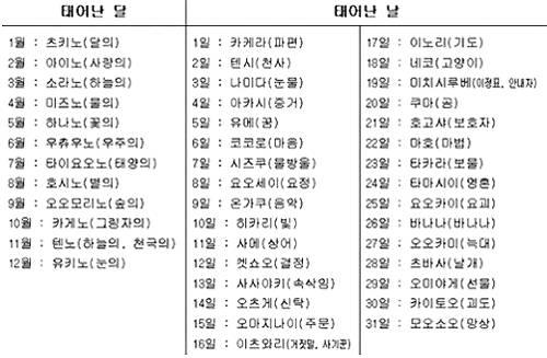 어휴 씨발....이런식으로 하지 말라고... 그리고 공주이름 저건 진짜 이름 이름ㅋㅋㅋㅋㅋㅋㅋ심지어 뒤에는 국가도 뒤죽박죽임