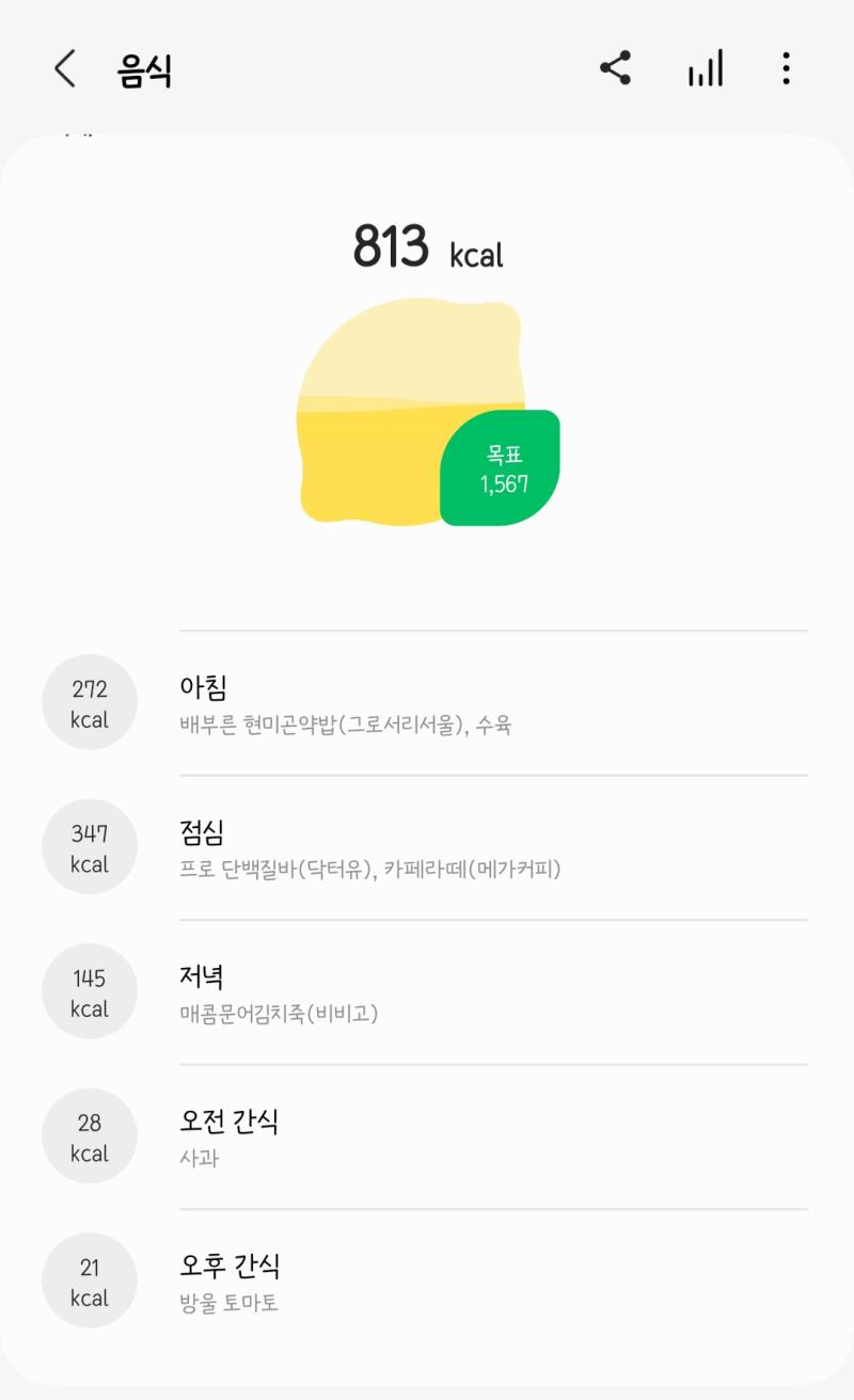 어찌저찌 시간이 어그러져서... 걍 안 먹다시피 했네