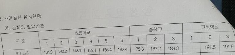 이 모든 영광을 2018의 저에게 바칩니다