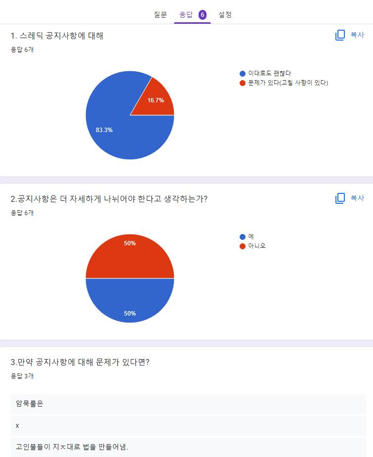 6명 참여