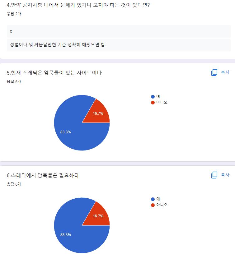 6명 참여