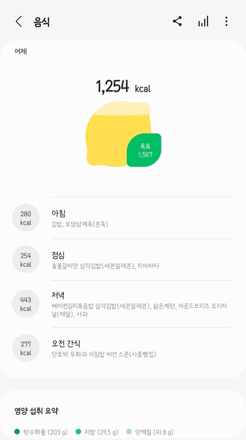 오늘은.... 아마.... 뭔가 많이 먹을거 같아서.. 치팅이라고 하죠