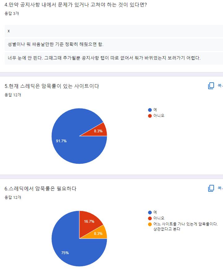 오 꽤 있었네 ...가 12명 참여ㅠㅠ