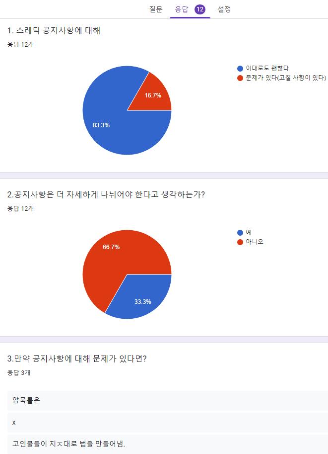 오 꽤 있었네 ...가 12명 참여ㅠㅠ