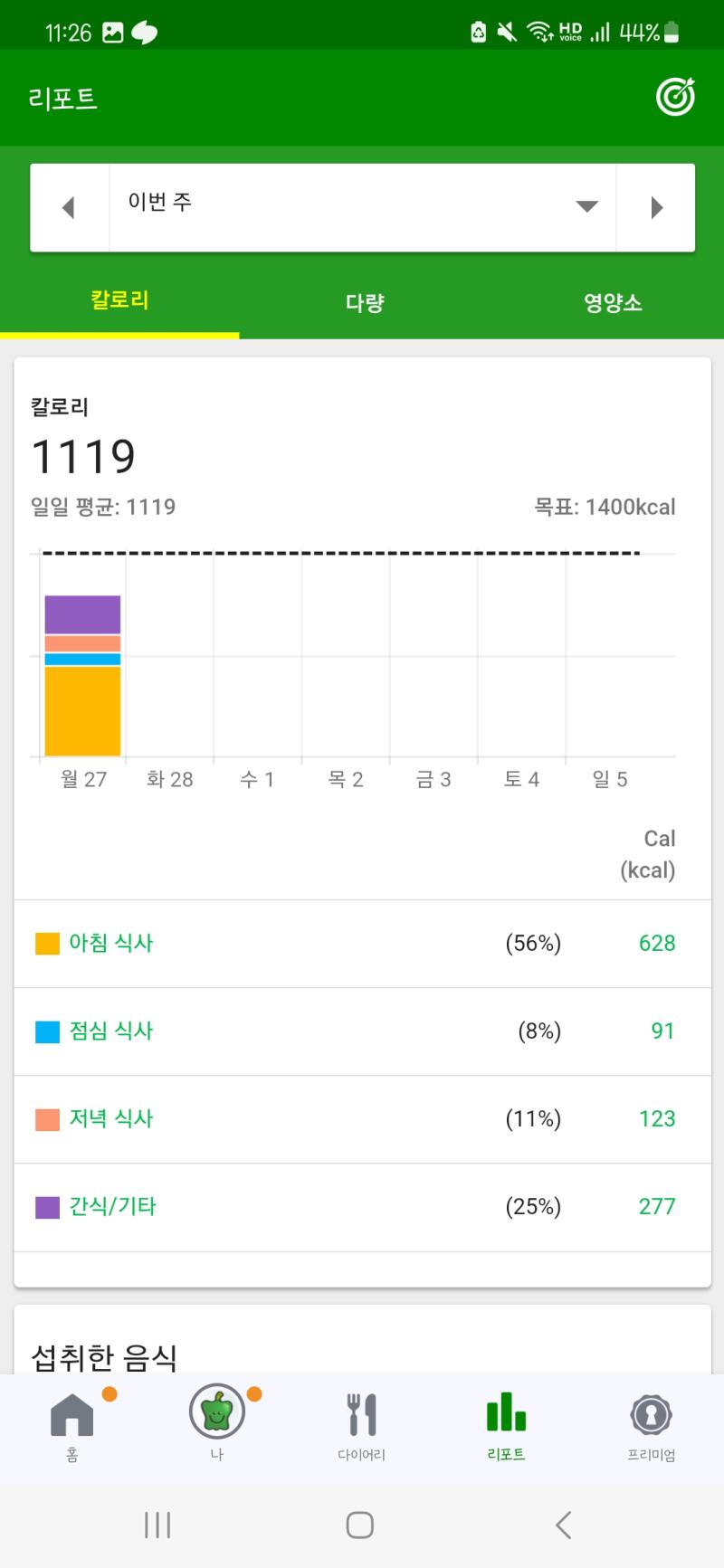 그릭 요거트 개같이 실패했고 나름.... 어제를 만회하기 위해 건강하게 먹어봤음