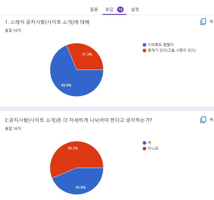 16명