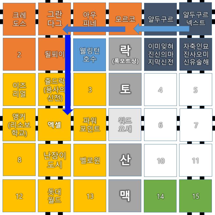 제국력 1298년 (마왕 크갈카 부활 58년 전) 오타평원, 엑셀. 용사의후다터 제국의 황궁 지하 시설 낯 익은 천장이다. 어디선가 본 적이 있