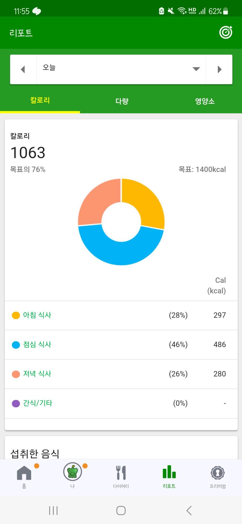 >>171 비록 시작할 때보다 더... 몸무게가 늘긴 했지만^^ 응원 고마워!! 개강 첫날이지만... 스카 갔다 넘 늦게 들어와버려서 운동은 아