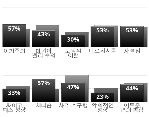 내성격 완전 무난.