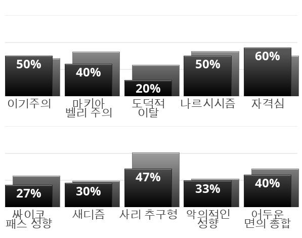 보통이야