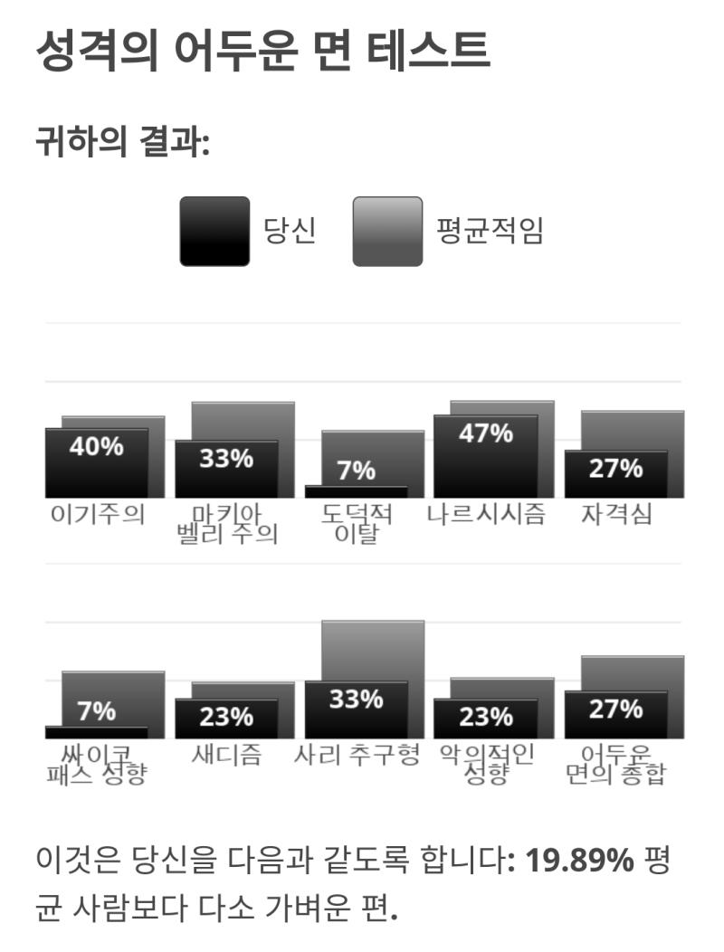 옛날에 해봤을 때랑은 결과가 좀 다른 것 같긴 한데 이렇게 나오네.