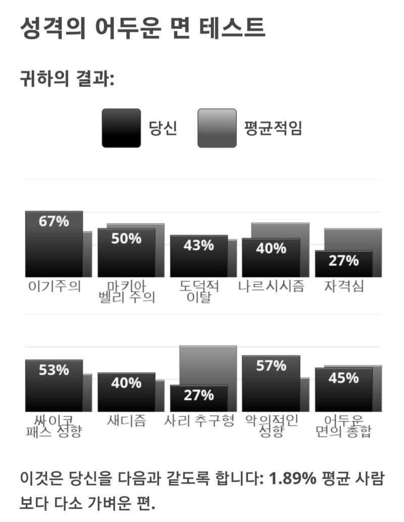 이거... 무난한 건가...?