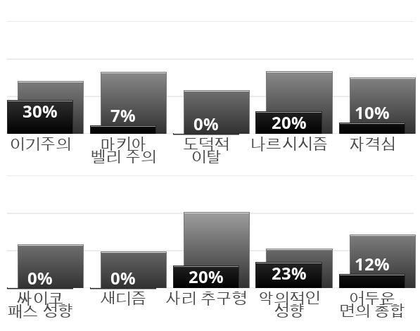 이렇게 나왔다ㅏ