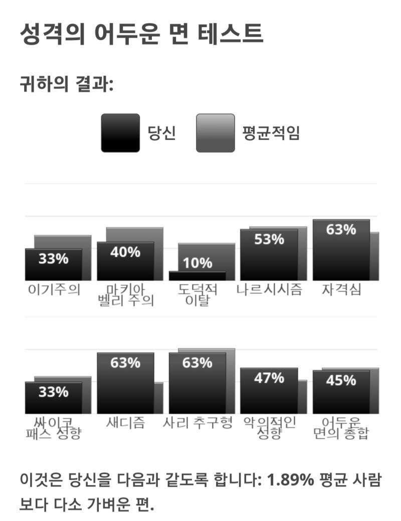 안뇽난새디스트야