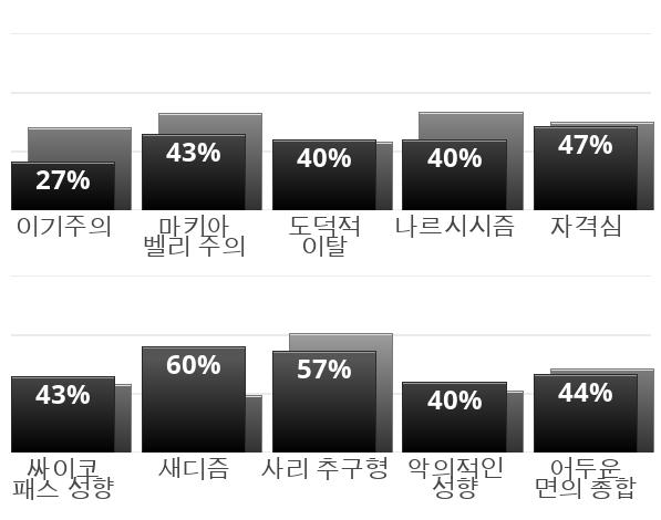 네 생각만 하지말고 남 배려를 해라고 꾸준히 들었어 ,,
