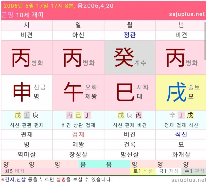 올한해 연애운 궁금해뇽,, 어떤 사람 만날지 고런거,,??