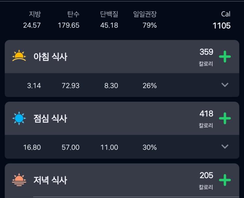 내일은 닭가슴살 저당단백질바 프로틴쉐이크 이것저것 먹어야지.........단백질이 심히 부족한 듯 탄수화물도 권장이 왜 200g이지 뭐지 당도