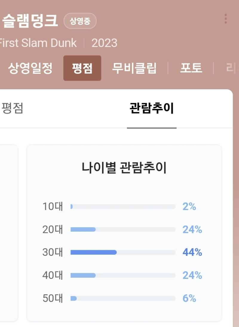 생각해보면 트위터에서 저런짓 하는 사람중 일부가 나이 30씩 먹은 사람이라는거잖아