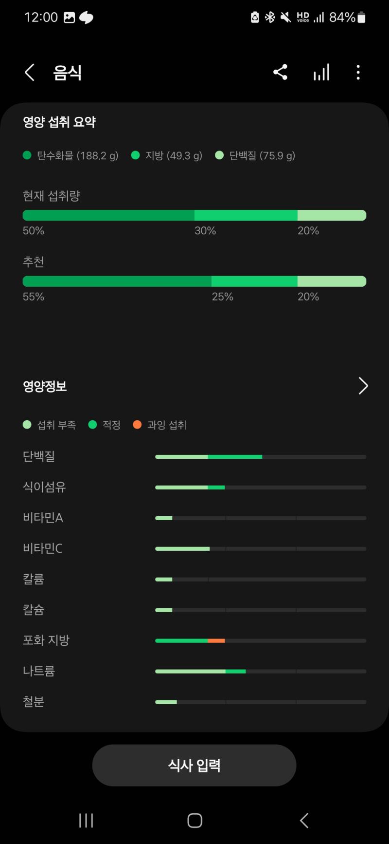 그..저녁 칼로리 좀 수정햇음.. 양을 잘못 봤더라고 그랬더니 예상보다는 괜찮네