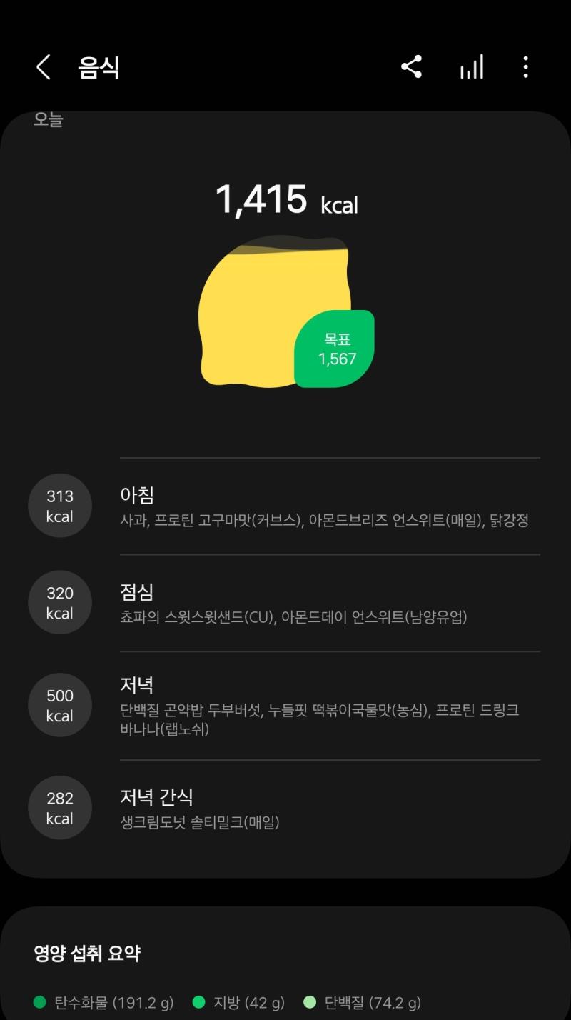 아 생리....터졌음 그래도 홈트는 계속합니다 그리고.... 점심에 먹은 빵 얘도 시간이 너무 애매하게 남아서 ㅠ 굶으려다 걍 주워먹음 저녁에