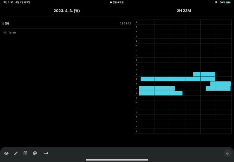 대외활동 하나 해서 초안 넘겼고 통상론 ppt 챕터 2의 02까지 정리해서 03 정리하면 챕터 2 끝나고 금융 과목 녹강 다섯 개 몰아들음 기출