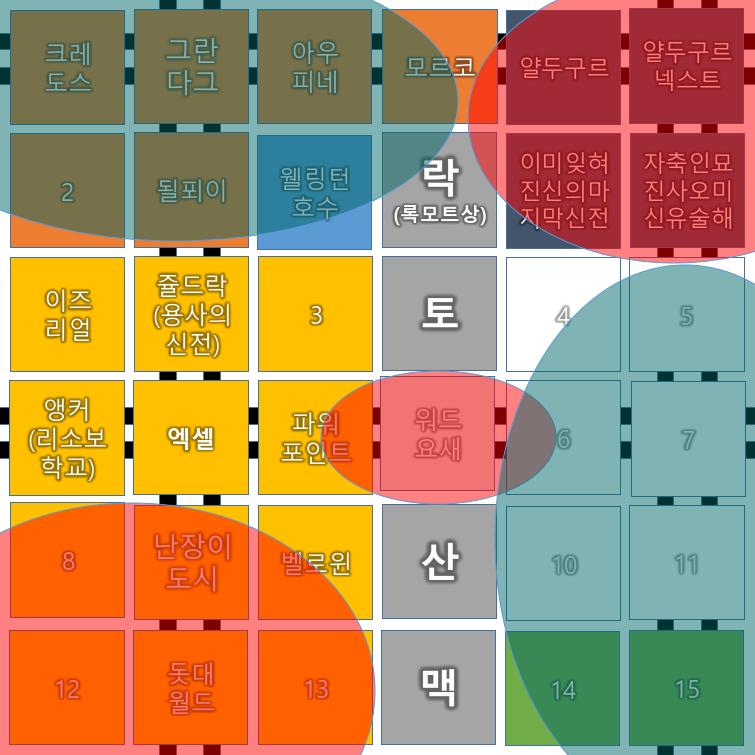 제국력 1299년, (마왕 크갈카 부활 57년 전) 크로슈 대륙은 전쟁의 불길에 휩싸였다. 전쟁을 일으킨 워드 요새와 워드 요새의 편을 든 네비