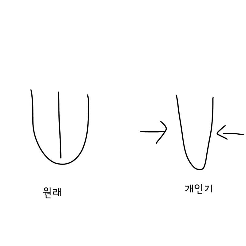 요렇게!
