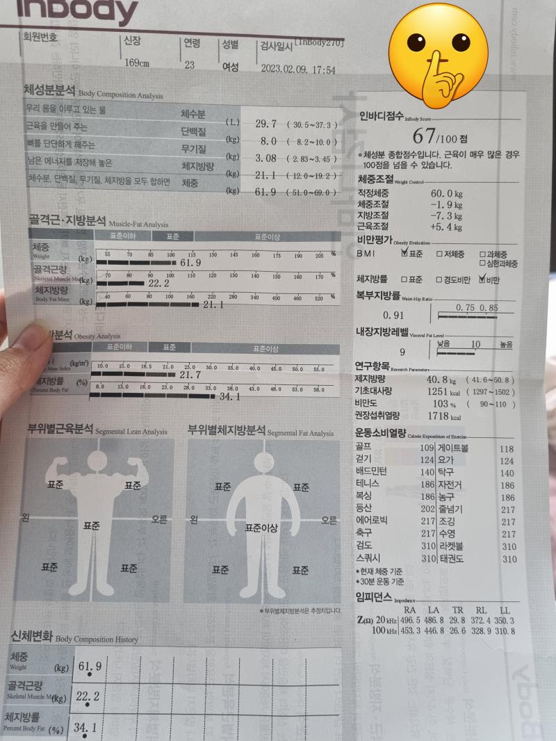 흠 체지방을 7.3키로 빼야되는데 61.9 현재 60.4니까 체지방만 빠졌다쳐도 6키로 남은게 맞군
