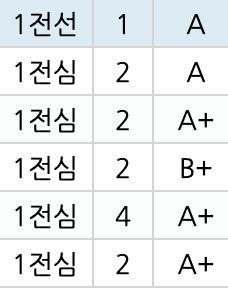 이정도는 멋없나? 하핫