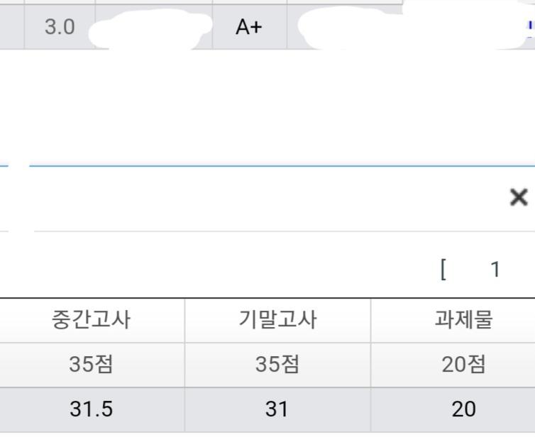 중간고사 기말고사 점수 뭐임? 폼 미쳤네 ㅋㅋㅋㅋㅋㅋㅋㅋㅋㅋㅋㅋㅋㅋㅋㅋㅋㅋㅋㅋㅋㅋㅋㅋㅋ 공부량은 중간고사가 기말고사 두배쯤 되는데 점수는 왜 0
