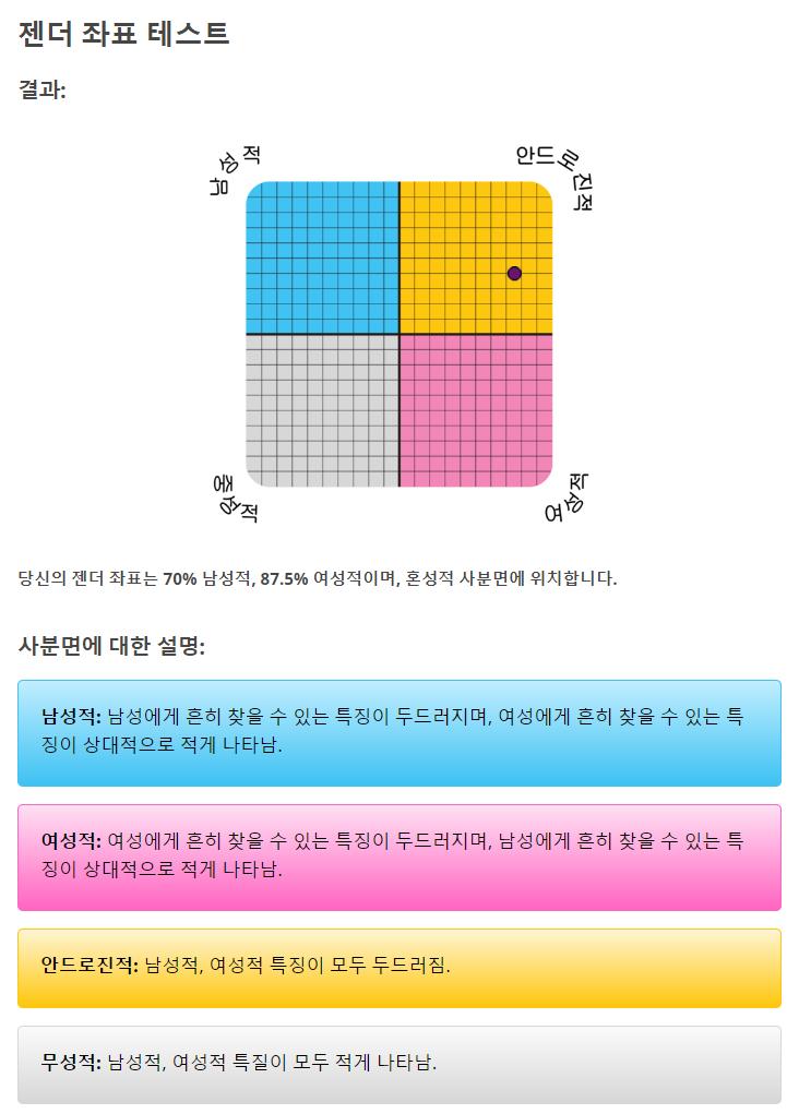 남자스러운 면이 있긴 한데 젠더에서도 약간 그렇네 확실히 내 스스로도 약간 남성+여성적인 사람이었어 옛날에 비해 여성?스러워지긴 했는데 안드로진