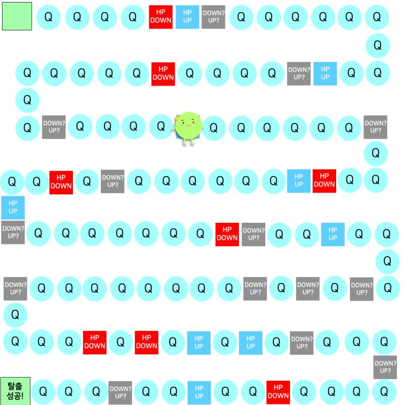 * 콩이의 현재 HP : 73 * HP UP 발판을 밟으셨습니다! 1~20 다이스를 돌려 나온 양만큼 HP가 회복됩니다! (100 이상 = 10