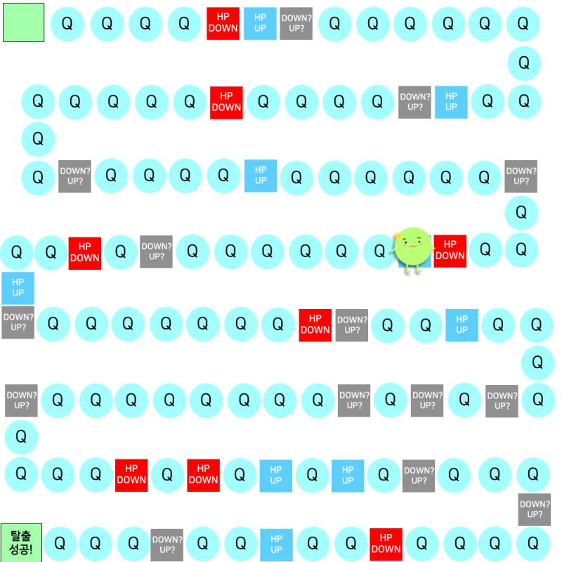 * 콩이의 현재 HP : 66 * HP UP 발판을 밟으셨습니다! 1~20 다이스를 돌려 나온 양만큼 HP가 회복됩니다! (100 이상 = 10
