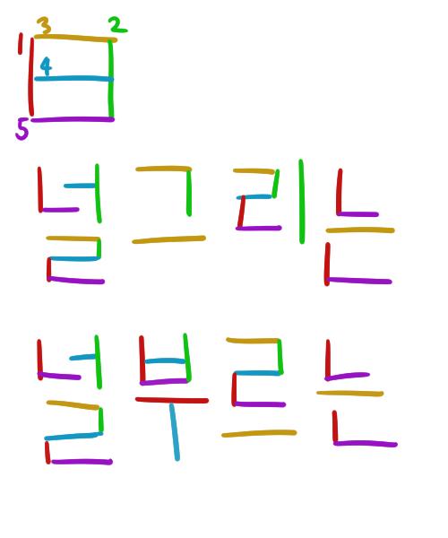 와정답!!!! ☆거리에서 이런문제 어케내??? 대박이다