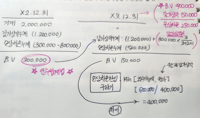 회계 강의 듣는 루틴 이론 들으며 필기-> 예제 풀이 한 번 듣고-> 풀이 끝나면 손으로 다시 푼 다음-> 뒤쪽 기출문제로 바로 dive in 