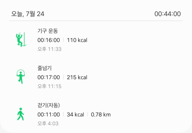 녹황색사회 sabotage들으며 했다~ 유산소를 반으로 줄이고 17분짜리 근력운동 세트를 하나 넣엇음 내일부터는 야외에서 덤벨 들고 운동을 해야