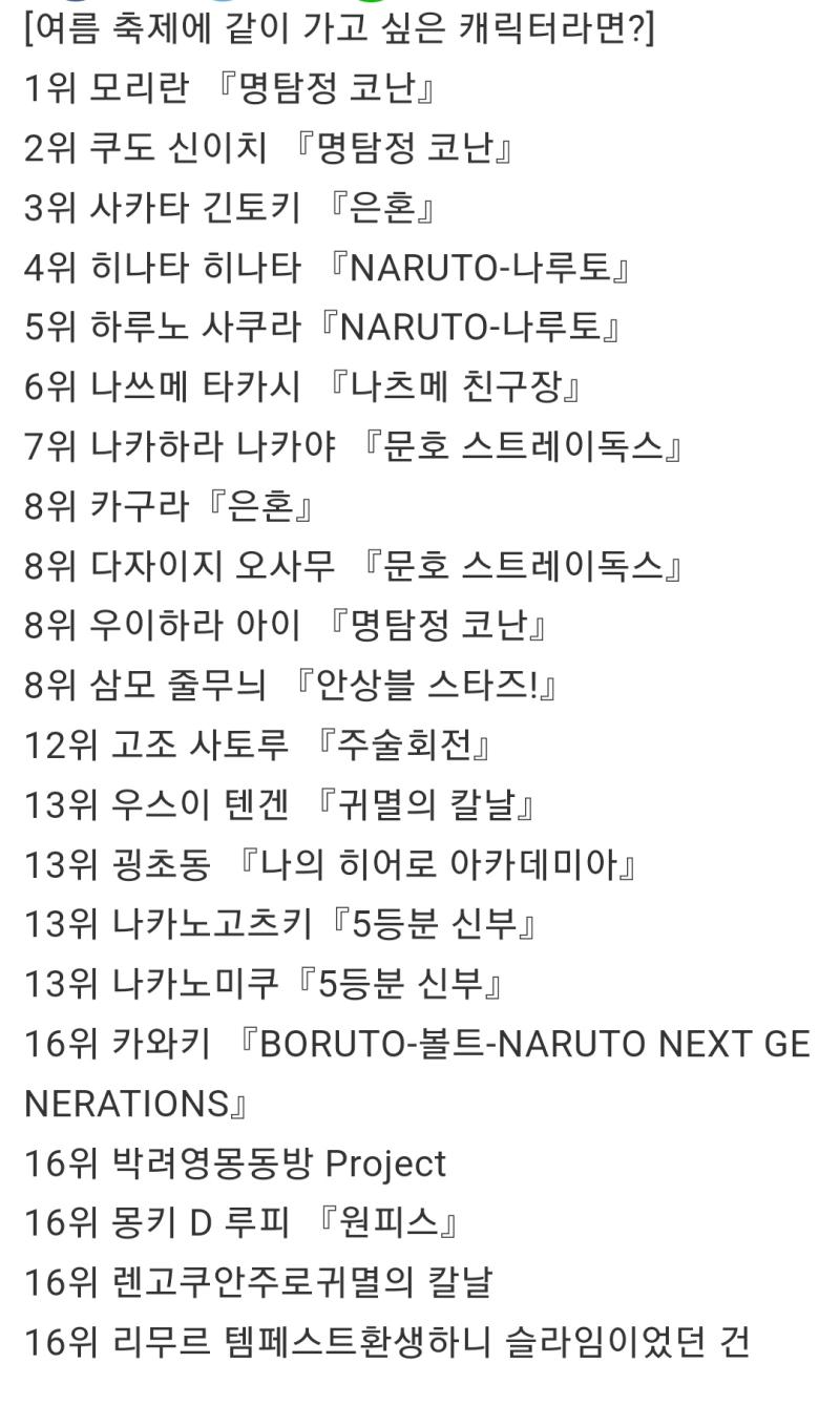 하이바라 인기 부심 ㅋㅋㅋ 어이가 없는 게 란은 이번에 마츠리 같이 가고 싶은 캐릭터 1위함