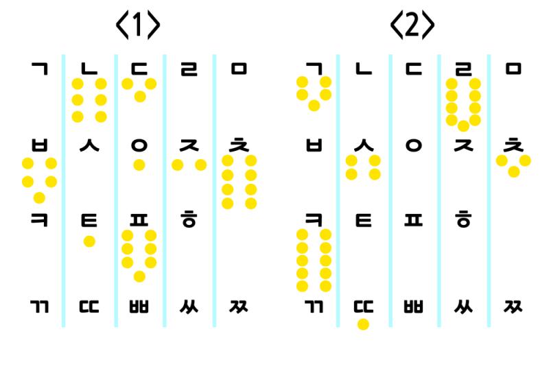다 차 있는 것은 거짓. 하나 적거나, 하나보다 더 적은 것이 진실. 진실을 고르세요. ㅣ ㅣ ㅡ ㅐ ㅗ 정답 : □□□ (모든 정답은 띄어쓰기