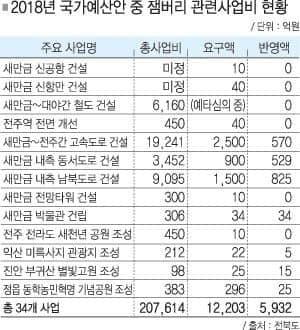 전북이 연다하고 돈타가서 잼버리랑 1도 연관없는데 삥땅치고 망하니까 욕은 정부가 먹고 ㅋㅋㅋㅋㅋㅋ 세상살기 편하겠네
