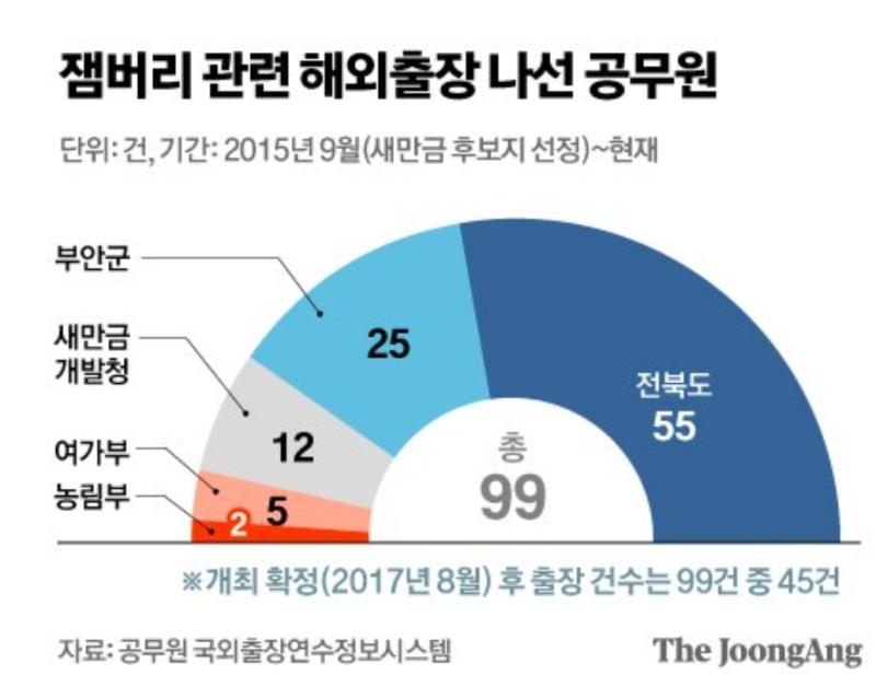 모두...아..예... 전북 부안 합치면 80인데 모두... 그냥 감사들어갈때 빼먹은놈들 다 털면돠겠다 ㅇㅇ.. 전북 정치계에 피바람불겠네