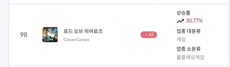 >>509 ㄹㅂㅅ 유저 반갈죽 났는데 그때 맞춰서 굳이 여기 유저수가 떡상했다? 아ㅋㅋㅋㅋ