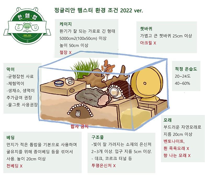 스레주 여기 커뮤니티 추천되는지 모르겠는데 네이버 카페에 햄똑반이라고 햄스터 복지 향상시키는 곳인데 환경 관련 좋은 정보 많으니까 여기서 정보