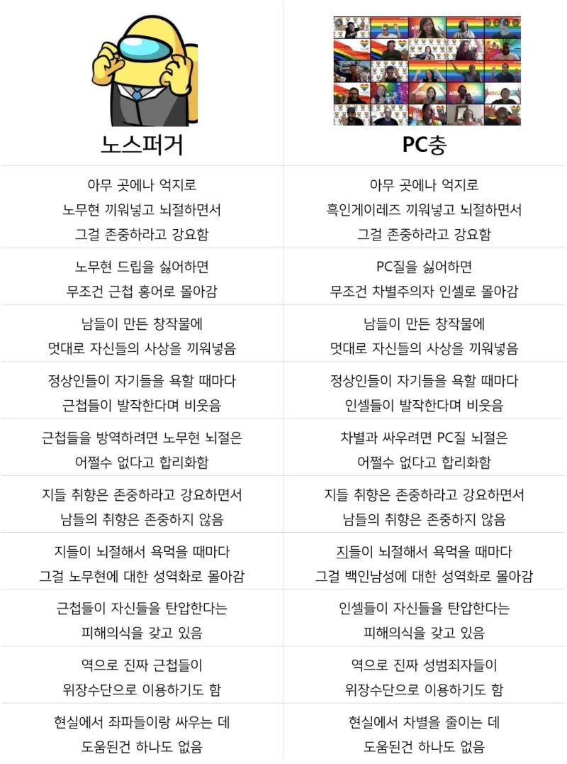 그놈의 노무현(+욱일기) 짤 정치드립 고인드립 이라서가 아니라 그냥 노잼 뇌절이라서 싫어하는 갤러들도 많은데(이것도 정상은 아니지만) 아무튼 까