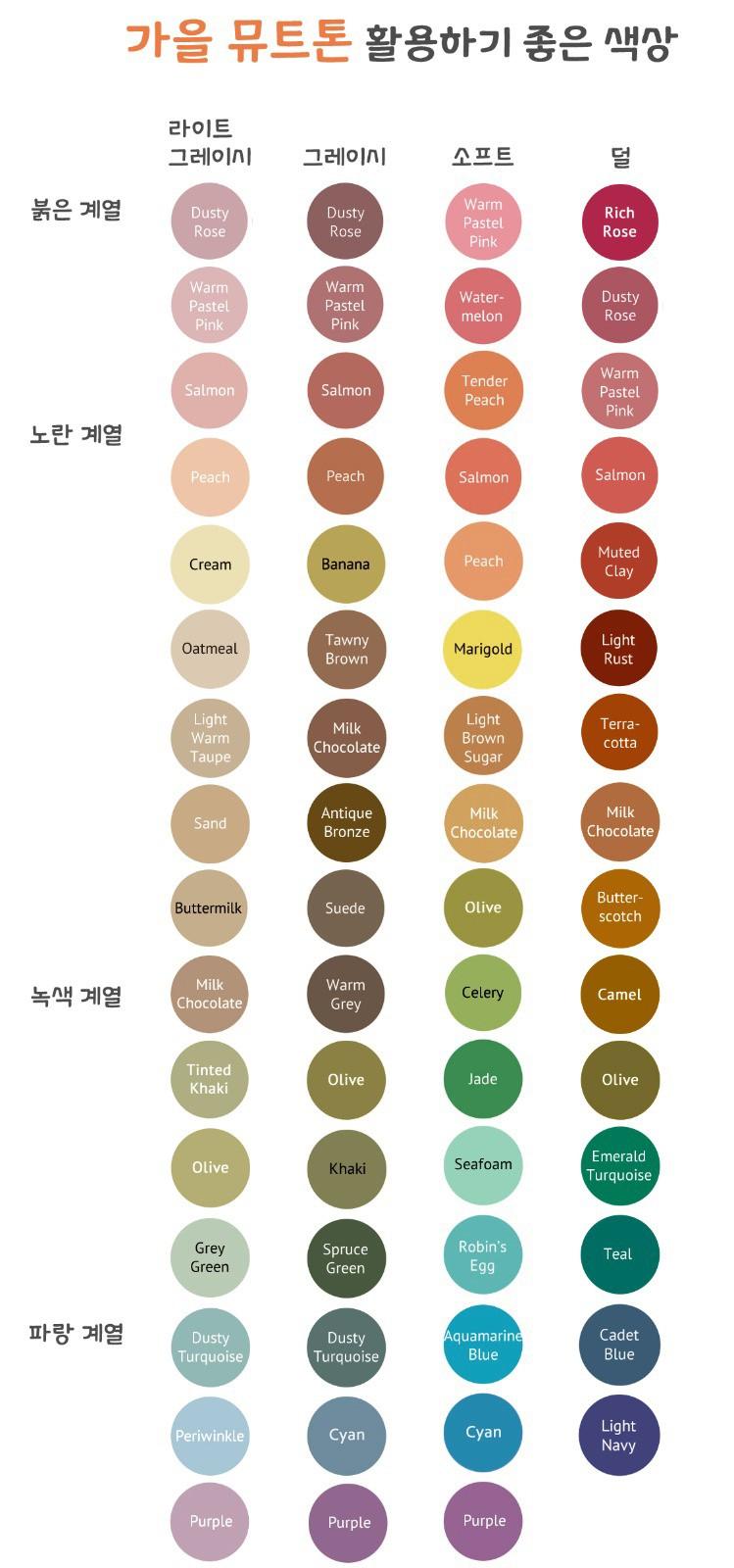 소프트와 덜 참고해봐! 덜 색감이 좀 탁하다고 느껴지면 가을 스트롱일 수도 있어