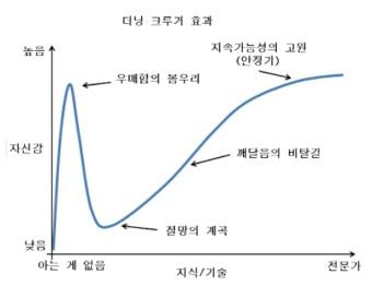 안뇽 레주! 일단 글 보니까 공부는 꽤 해온거 같은데 선행 같은거는 많이 나간 상태야? 그리구 학원 다니는지 안다니는지도 알려주라! 그럼 내가
