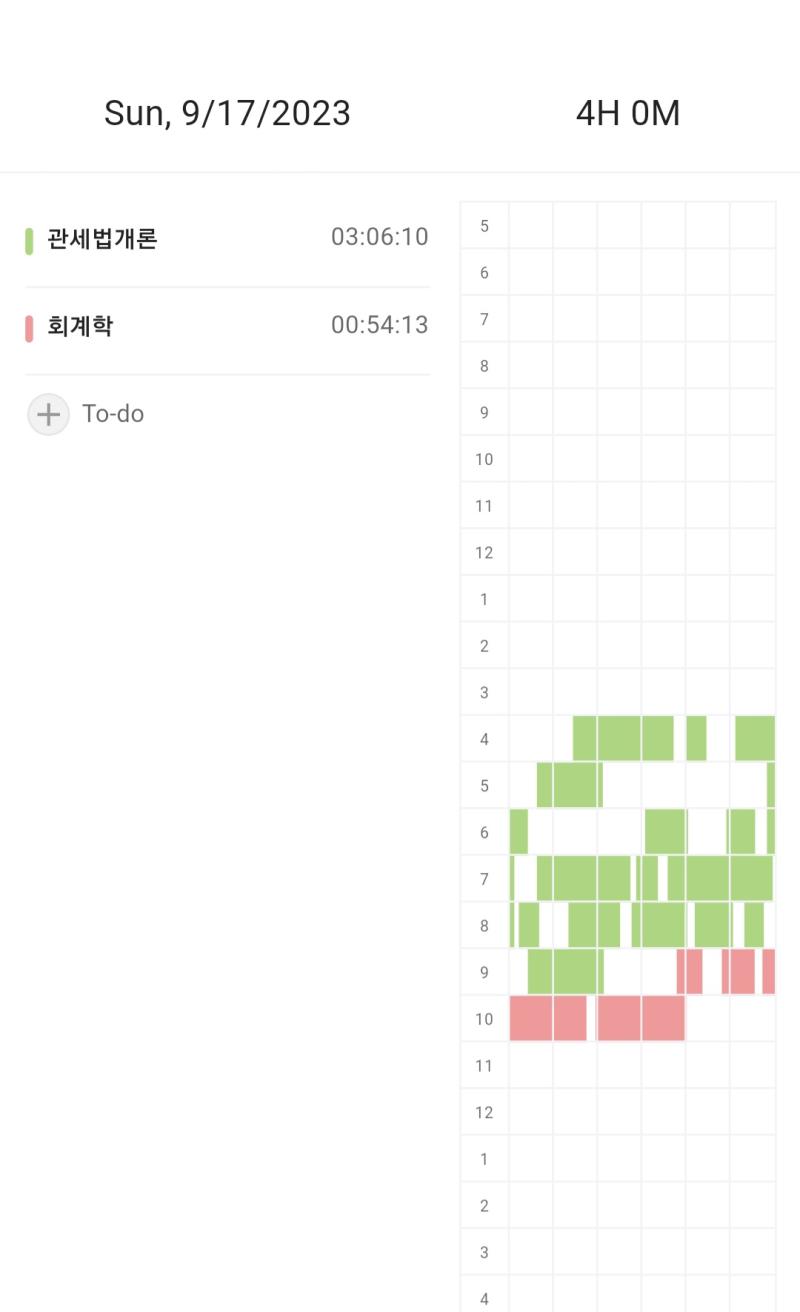 이번주 안에 5시간 찍고싶다 중회 1회독 돌린줄 알았는데 뒷부분이 좀 부실해서 복습하는 겸사겸사 문제 같이 풀 예정임 강의듣는 시간 공시로 안치
