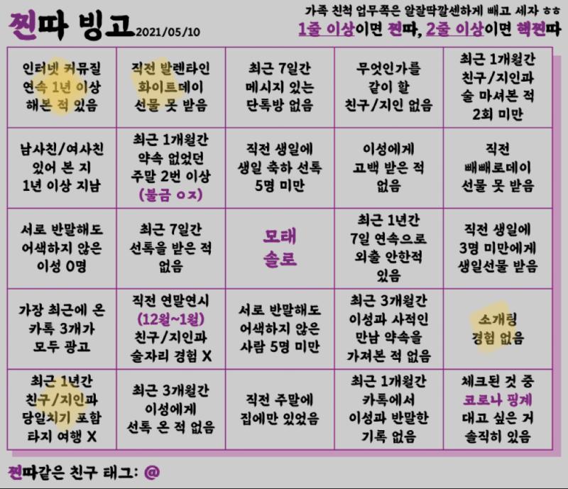 찐따든 인싸든 아싸든 다 그럴 수 있으니 뭐 어때