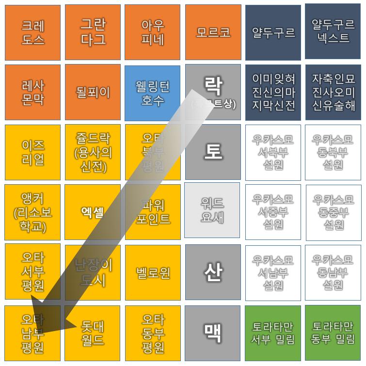 나거가는 용의 날개를 사용해 크로슈 대륙을 횡단하여 오타 남부 평원에 도착했다. 과거 난장이 왕국의 영지였던 이 지역은 현재 라스틴 왕국의 >>