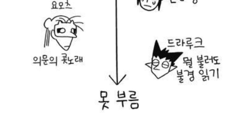 저는 노래 못 부르는 남성을 좋아합니다 아마도